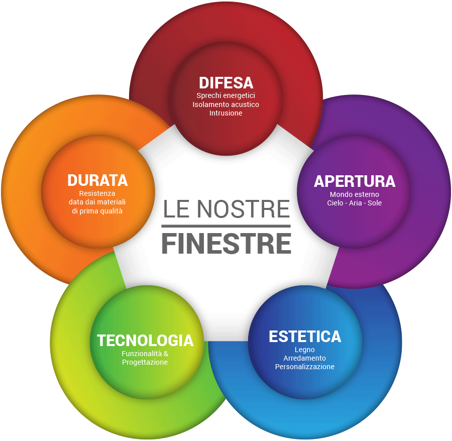 Filosofia-di-costruzione